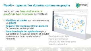 Neo4j – repenser les données comme un graphe
Neo4j est une base de données de
graphe de type entreprise permettant:
• Modéliser et stocker vos données comme
un graphe
• Requéter les relations entre les données
facilement et en temps réel
• Evolution simple des applications pour
supporter les nouveaux besoins et ajouter
les nouveaux types de données et
relations
Developpement agile
Haute performance
Vertical and horizontal scale
Seamless evolution
 