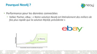 Pourquoi Neo4j ?
• Performance pour les données connectées
• Volker Pacher, eBay : « Notre solution Neo4j est littéralement des milliers de
fois plus rapide que la solution MySQL précédente »
 