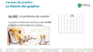 A propos des graphes :
La théorie des graphes
An 840 : Le problème du cavalier
Le joueur et théoricien d'échecs arabe al-Adli
ar-Rumi en donne déjà une solution.
 