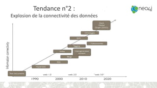 Tendance n°2 :
Explosion de la connectivité des données
 