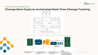 Neo4j Product Updates & Knowledge Graphs at GraphSummit London 14 Nov ...