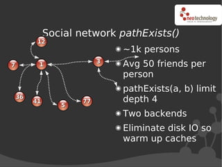 Social network pathExists()
          12
                               ~1k persons
                           3
7        ...