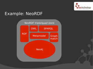 Example: NeoRDF

       NeoRDF triple/quad store

            OWL         SPARQL

      RDF
             Metamodel      Gr...