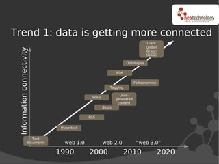 Trend 1: data is getting more connected
                                                                                  ...
