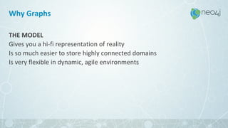 Why Graphs
THE MODEL
Gives you a hi-fi representation of reality
Is so much easier to store highly connected domains
Is very flexible in dynamic, agile environments
 