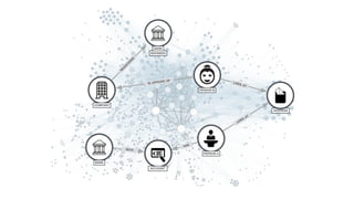 ACCOUNT
HAS
ADDRESS
LIVES_AT
PERSON A
PERSON B
LIVES_AT
IS_OFFICER_OF
COMPANY
R
EG
ISTER
ED
BANK
BAHAMAS
WITH
BANK
 