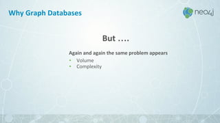 Why Graph Databases
But ….
Again and again the same problem appears
• Volume
• Complexity
 
