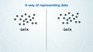DATA DATA
A way of representing data
 