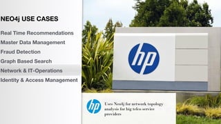 Uses Neo4j for network topology
analysis for big telco service
providers
NEO4j USE CASES
Real Time Recommendations
Master Data Management
Fraud Detection
Graph Based Search
Network & IT-Operations
Identity & Access Management
 
