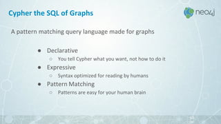 A pattern matching query language made for graphs
56
￼
Cypher the SQL of Graphs
● Declarative
○ You tell Cypher what you want, not how to do it
● Expressive
○ Syntax optimized for reading by humans
● Pattern Matching
○ Patterns are easy for your human brain
 