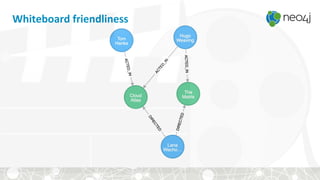 Whiteboard friendliness
 