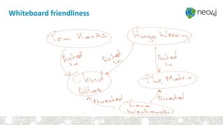 Whiteboard friendliness
 