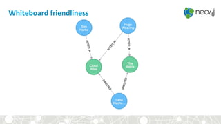 Whiteboard friendliness
 