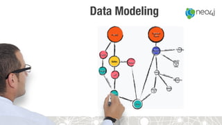 Data Modeling
 