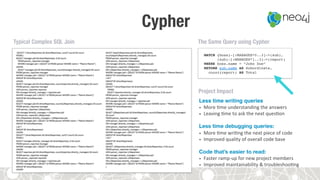 Cypher
Typical Complex SQL Join
 The Same Query using Cypher
MATCH (boss)-[:MANAGES*0..3]->(sub),
(sub)-[:MANAGES*1..3]->(report)
WHERE boss.name = “John Doe”
RETURN sub.name AS Subordinate,  
count(report) AS Total
Project Impact
Less time writing queries
•  More	?me	understanding	the	answers	
•  Leaving	?me	to	ask	the	next	ques?on	
	
Less time debugging queries: 
•  More	?me	wri?ng	the	next	piece	of	code	
•  Improved	quality	of	overall	code	base	
	
Code that’s easier to read:
•  Faster	ramp-up	for	new	project	members	
•  Improved	maintainability	&	troubleshoo?ng	
 