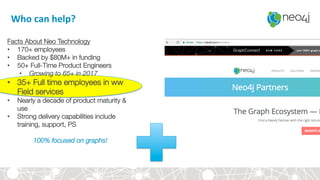 Who	can	help?	
Facts About Neo Technology
•  170+ employees
•  Backed by $80M+ in funding
•  50+ Full-Time Product Engineers
•  Growing to 65+ in 2017
•  35+ Full time employees in ww
Field services
•  Nearly a decade of product maturity &
use
•  Strong delivery capabilities include
training, support, PS

100% focused on graphs!
 
