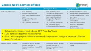 23	
EvaluaXon	Phase	 Development	Phase	 Deployment	Phase	
Neo4j	Core	DB	Services	 •  Data	Modeling	
•  Cypher	Query	Language	
•  Data	Import	based	on	Neo4j	
tools	
•  Sizing	and	conﬁgura?on	
assistance	
•  APOC	/	Stored	procedures	
•  Data	Modeling	Service	
•  Architecture	Design	Service	
•  Cypher	Query	Language	
•  Data	Import	Neo4j	tools	
•  Sizing	and	conﬁgura?on	
assistance	
•  APOC	/	Stored	procedures	
•  HA	and	Cluster	setup,	
architecture	and	Conﬁgura?on	
	
	
•  Architecture	Review	Service	
•  Health	Check	and	performance	
tuning	/review	DM,	HA,	Cluster	
and	Cypher	
•  Data	Import	Neo4j	tools	
op?miza?on	
•  Sizing	and	conﬁgura?on	
assistance	review	and	
op?miza?on	
•  Deployment	Services	
•  Opera?onal	Management	
•  APOC	/	Stored	procedures	
Neo4j	Integra?on	Services	 •  Data	Import	and	ETL	
•  Customer	speciﬁc	Visualiza?on	
•  .Net	and	SDN	integra?on	
services	
•  Data	Import	and	ETL	
•  Customer	speciﬁc	Vizualisa?on	
•  .Net	and	SDN	integra?on	
services	
•  Data	Import	and	ETL	review	
•  .Net	and	SDN	integra?on	review	
GraphDB	Domain	Exper?se	 •  Applica?on	related	Services:	
Domain	exper?se	in	
Recommenda?ons,	Fraud,	IDM/
IAM	etc	
•  Applica?on	related	Services:	
Domain	exper?se	in	
Recommenda?ons,	Fraud,	
IDM/IAM	etc	
•  Applica?on	related	Services	-	
review	
•  Delivering	Services	as	required	on	a	SOW	“per	day”	basis	
•  SOW	deﬁni?on	together	with	customer	
•  GOAL:	kickstart	project	and	ensure	successful	deployment	using	the	exper?se	of	Senior	
Neo4j	Consultants	
Generic	Neo4j	Services	oﬀered	
 