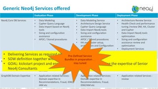 24	
EvaluaXon	Phase	 Development	Phase	 Deployment	Phase	
Neo4j	Core	DB	Services	 •  Data	Modeling	
•  Cypher	Query	Language	
•  Data	Import	based	on	Neo4j	
tools	
•  Sizing	and	conﬁgura?on	
assistance	
•  APOC	/	Stored	procedures	
•  Data	Modeling	Service	
•  Architecture	Design	Service	
•  Cypher	Query	Language	
•  Data	Import	Neo4j	tools	
•  Sizing	and	conﬁgura?on	
assistance	
•  APOC	/	Stored	procedures	
•  HA	and	Cluster	setup,	
architecture	and	Conﬁgura?on	
	
	
•  Architecture	Review	Service	
•  Health	Check	and	performance	
tuning	/review	DM,	HA,	Cluster	
and	Cypher	
•  Data	Import	Neo4j	tools	
op?miza?on	
•  Sizing	and	conﬁgura?on	
assistance	review	and	
op?miza?on	
•  Deployment	Services	
•  Opera?onal	Management	
•  APOC	/	Stored	procedures	
Neo4j	Integra?on	Services	 •  Data	Import	and	ETL	
•  Customer	speciﬁc	Visualiza?on	
•  .Net	and	SDN	integra?on	
services	
•  Data	Import	and	ETL	
•  Customer	speciﬁc	Vizualisa?on	
•  .Net	and	SDN	integra?on	
services	
•  Data	Import	and	ETL	review	
•  .Net	and	SDN	integra?on	review	
GraphDB	Domain	Exper?se	 •  Applica?on	related	Services:	
Domain	exper?se	in	
Recommenda?ons,	Fraud,	IDM/
IAM	etc	
•  Applica?on	related	Services:	
Domain	exper?se	in	
Recommenda?ons,	Fraud,	
IDM/IAM	etc	
•  Applica?on	related	Services	-	
review	
•  Delivering	Services	as	required	on	a	“per	day”	basis	
•  SOW	deﬁni?on	together	with	customer	
•  GOAL:	kickstart	project	and	ensure	successful	deployment	using	the	exper?se	of	Senior	
Neo4j	Consultants	
Pre-Deﬁned	Service	
Bundles	in	prepara?on	…
stay	tuned	
Generic	Neo4j	Services	oﬀered	
 