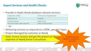 Expert	Services	and	Health	Checks	
•  Provide	in-depth	Neo4j	database	relevant	services:	
	
•  etc	
•  Delivering	services	as	required	on	a	SOW	„per	day“	basis	
•  Project	Managed	by	customer	or	Neo4j	
•  Goal:	ensure	success	and	get	the	project	on	the	right	track	with	the	
exper?se	of	Neo4j	Senior	Consultants	
25	
Conﬁgura?on	/	Selngs	 Performance	Tuning/op?miza?on	
Deployment	/	HA	 Scalability	
Architecture	Review	 Cypher	Tuning	
Root	Cause	Analysis	/	App	to	Graph	DB	 APOC	/	Stored	procedures	
Pre-Deﬁned	Service	
Bundles	in	prepara?on	…
stay	tuned	
 