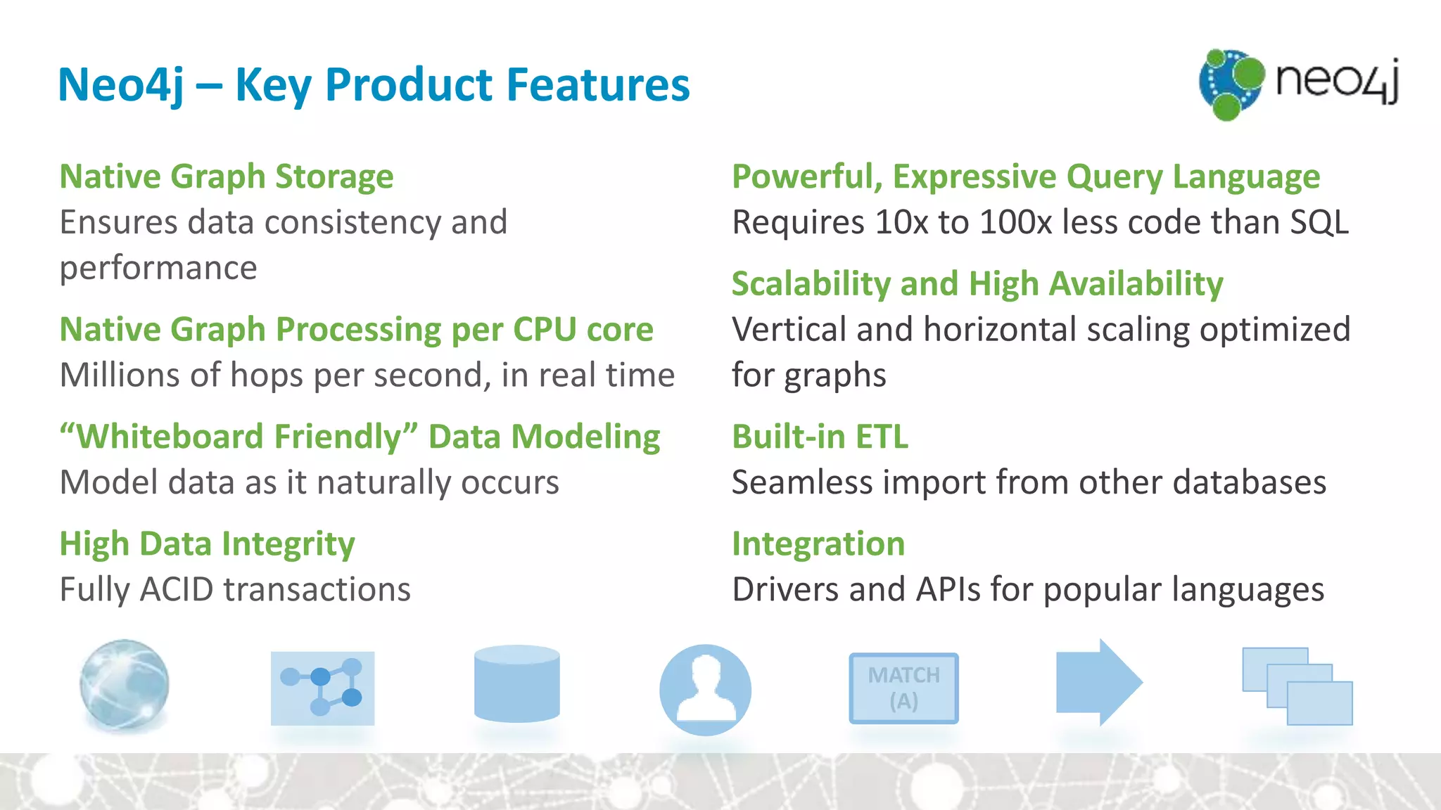 Neo4j – Key Product Features
Native Graph Storage
Ensures data consistency and
performance
Native Graph Processing per CPU core
Millions of hops per second, in real time
“Whiteboard Friendly” Data Modeling
Model data as it naturally occurs
High Data Integrity
Fully ACID transactions
Powerful, Expressive Query Language
Requires 10x to 100x less code than SQL
Scalability and High Availability
Vertical and horizontal scaling optimized
for graphs
Built-in ETL
Seamless import from other databases
Integration
Drivers and APIs for popular languages
MATCH
(A)