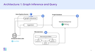 Graph Inference Graph Applications and Algorithms at Elevance Health | PDF