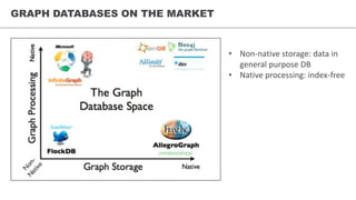 GRAPH DATABASES ON THE MARKET
• Non-native storage: data in
general purpose DB
• Native processing: index-free
 