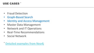 USE CASES *
• Fraud Detection
• Graph-Based Search
• Identity and Access Management
• Master Data Management
• Network and IT Operations
• Real-Time Recommendations
• Social Network
* Detailed examples from Neo4j
 