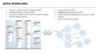DATA MODELING
• concept -> logical model -> physical model
• big gap between concept and DB
• structure and data volume determines query speed
• hard to change schema
• concept directly to DB
• no gap between concept and DB
• query speed not influenced by structure or data
volume
• easy to change connections
 