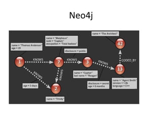 Neo4j
 