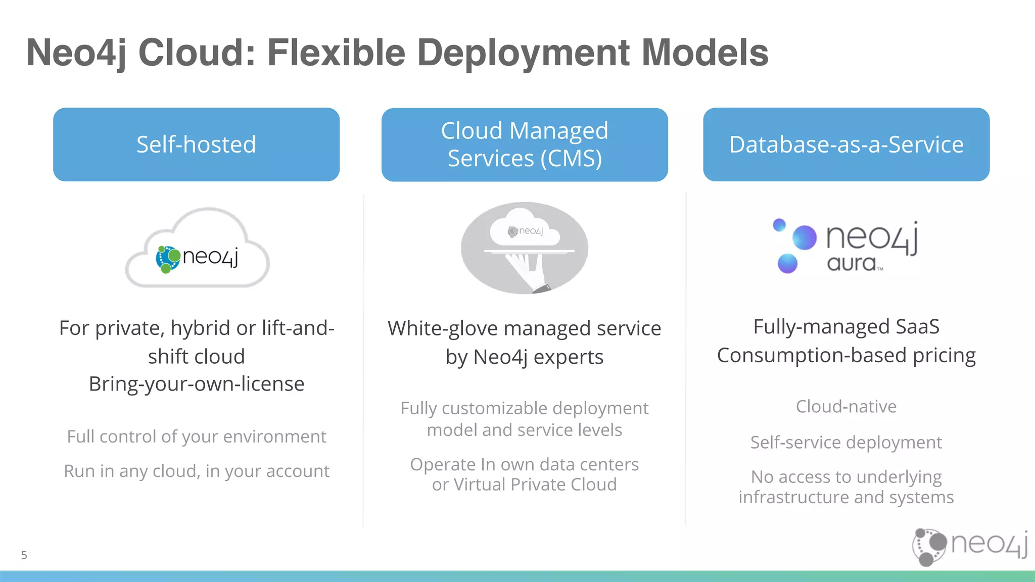 Neo4j Aura Enterprise | PPT