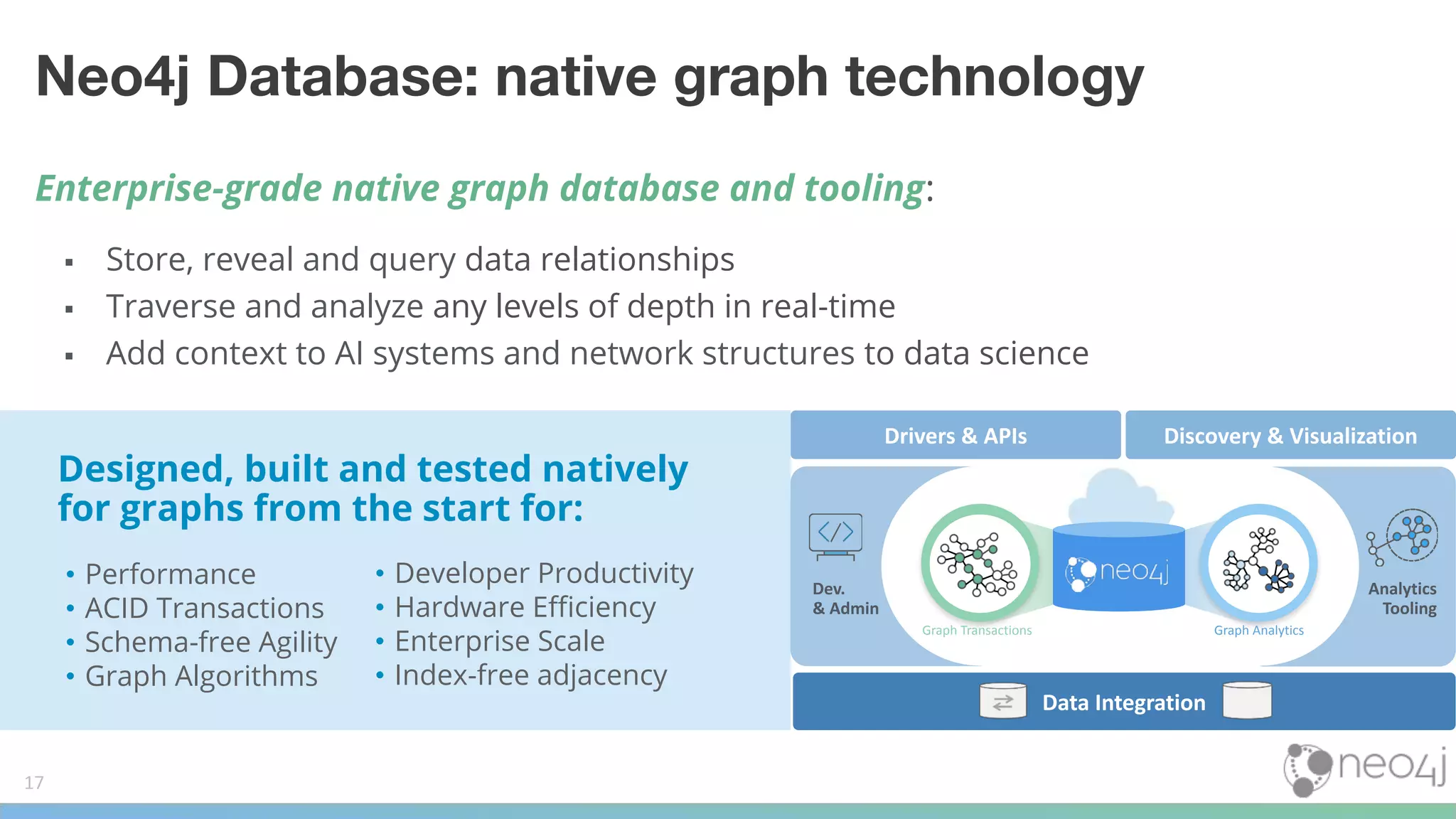17
Neo4j Database: native graph technology
Enterprise-grade native graph database and tooling:
▪ Store, reveal and query data relationships
▪ Traverse and analyze any levels of depth in real-time
▪ Add context to AI systems and network structures to data science
• Performance
• ACID Transactions
• Schema-free Agility
• Graph Algorithms
Designed, built and tested natively
for graphs from the start for:
• Developer Productivity
• Hardware Eﬃciency
• Enterprise Scale
• Index-free adjacency
Analytics
Tooling
Graph Transactions
Data Integration
Dev.
& Admin
Drivers & APIs Discovery & Visualization
Graph Analytics
 