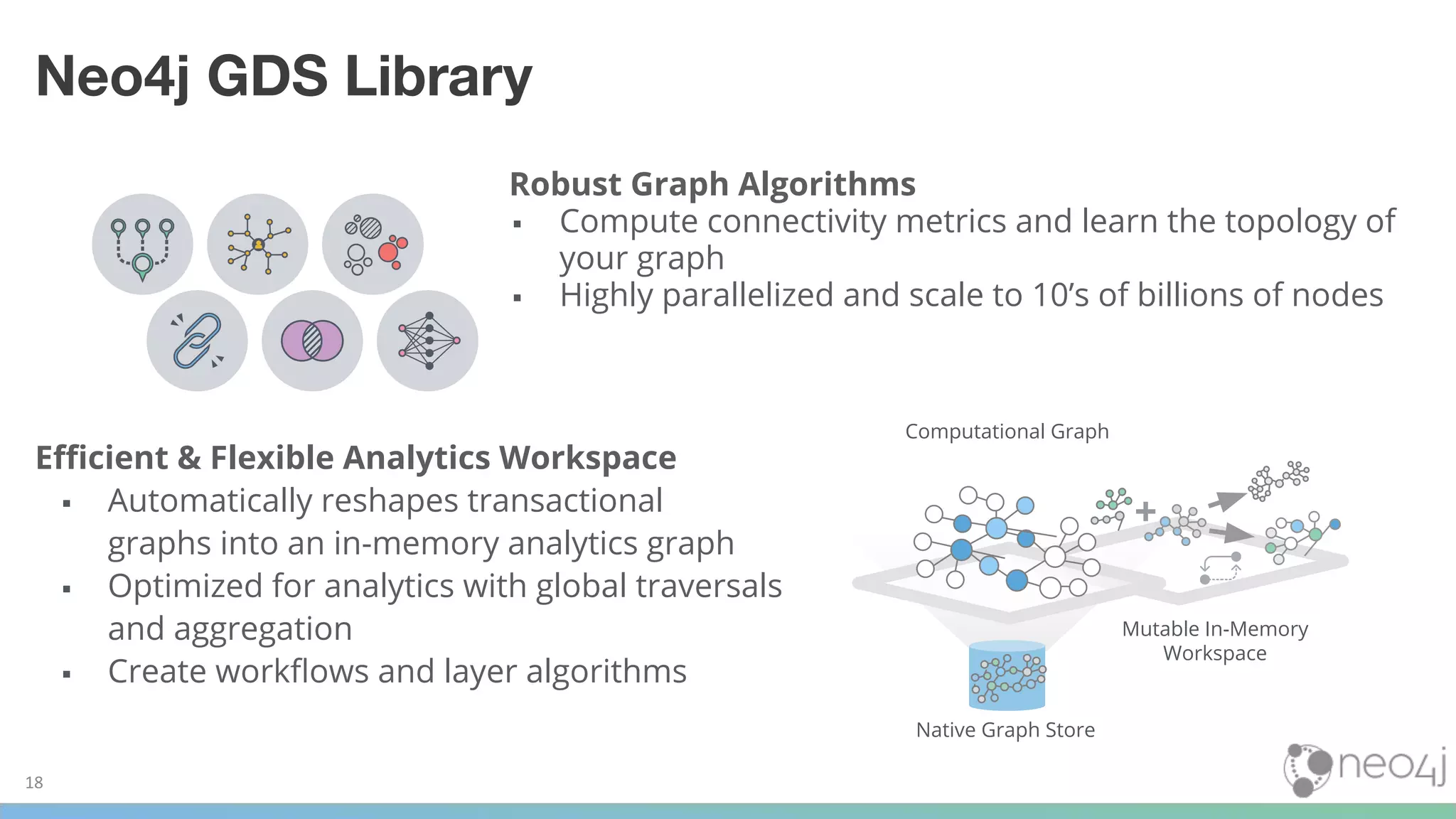 18
Neo4j GDS Library
Robust Graph Algorithms
▪ Compute connectivity metrics and learn the topology of
your graph
▪ Highly parallelized and scale to 10’s of billions of nodes
Eﬃcient & Flexible Analytics Workspace
▪ Automatically reshapes transactional
graphs into an in-memory analytics graph
▪ Optimized for analytics with global traversals
and aggregation
▪ Create workﬂows and layer algorithms
Mutable In-Memory
Workspace
Computational Graph
Native Graph Store
 