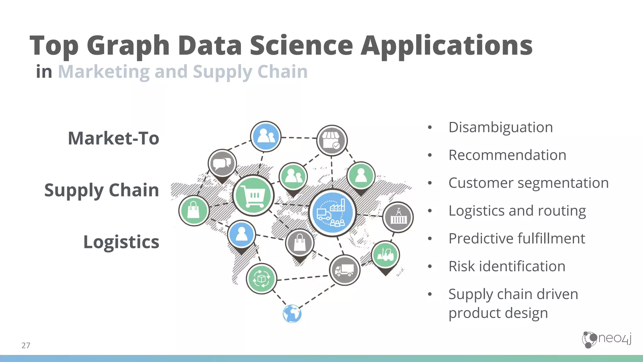 27
Top Graph Data Science Applications
Market-To
Supply Chain
Logistics
in Marketing and Supply Chain
• Disambiguation
• Recommendation
• Customer segmentation
• Logistics and routing
• Predictive fulﬁllment
• Risk identiﬁcation
• Supply chain driven
product design
 