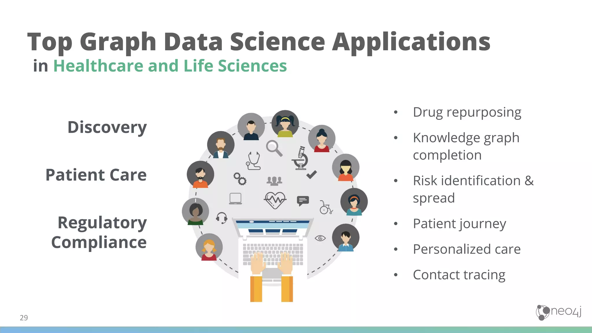 29
Top Graph Data Science Applications
Discovery
Patient Care
Regulatory
Compliance
in Healthcare and Life Sciences
• Drug repurposing
• Knowledge graph
completion
• Risk identiﬁcation &
spread
• Patient journey
• Personalized care
• Contact tracing
 