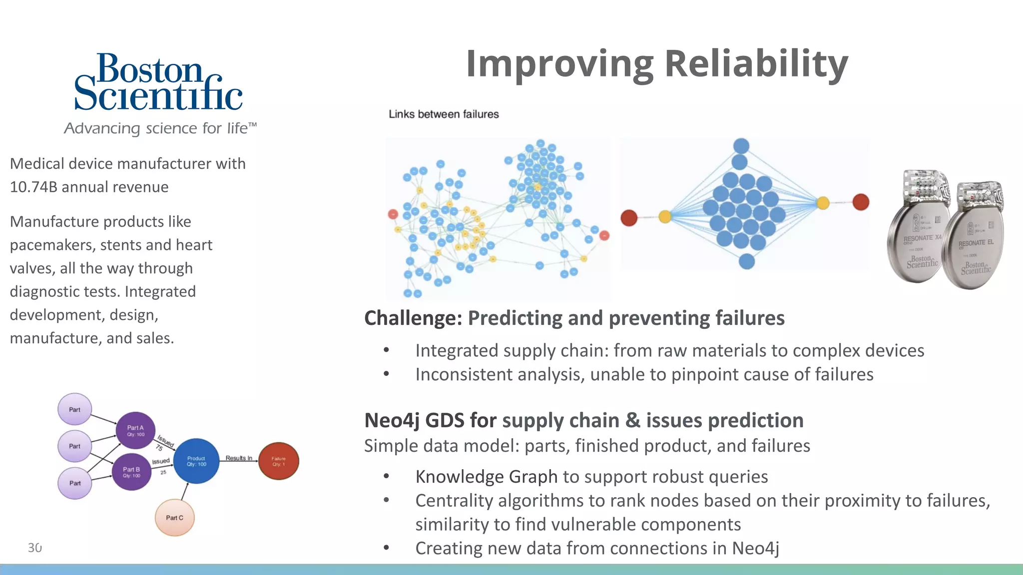Medical device manufacturer with
10.74B annual revenue
Manufacture products like
pacemakers, stents and heart
valves, all the way through
diagnostic tests. Integrated
development, design,
manufacture, and sales.
30
Improving Reliability
Neo4j GDS for supply chain & issues prediction
Simple data model: parts, finished product, and failures
• Knowledge Graph to support robust queries
• Centrality algorithms to rank nodes based on their proximity to failures,
similarity to find vulnerable components
• Creating new data from connections in Neo4j
Challenge: Predicting and preventing failures
• Integrated supply chain: from raw materials to complex devices
• Inconsistent analysis, unable to pinpoint cause of failures
 