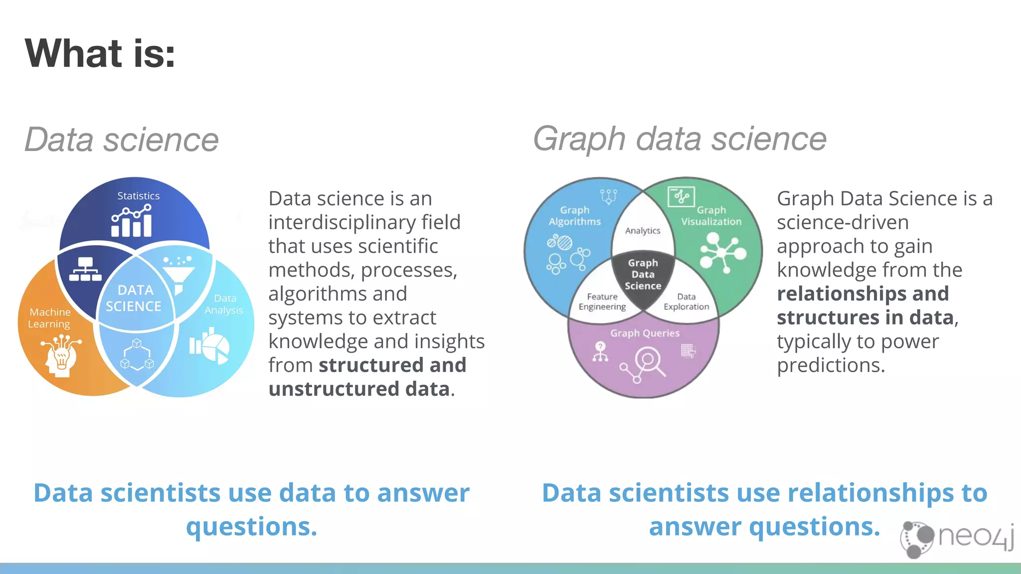 What is:
Data science Graph data science
Data science is an
interdisciplinary ﬁeld
that uses scientiﬁc
methods, processes,
algorithms and
systems to extract
knowledge and insights
from structured and
unstructured data.
Graph Data Science is a
science-driven
approach to gain
knowledge from the
relationships and
structures in data,
typically to power
predictions.
Data scientists use data to answer
questions.
Data scientists use relationships to
answer questions.
 