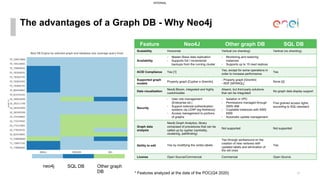 ENEL Electricity Topology Network on Neo4j Graph DB | PDF