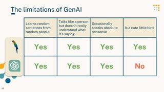 Learns random
sentences from
random people
Talks like a person
but doesn’t really
understand what
it’s saying
Occasionally
speaks absolute
nonsense
Is a cute little bird
Yes Yes Yes Yes
Yes Yes Yes No
The limitations of GenAI
25
 