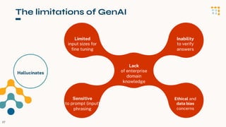 The limitations of GenAI
Hallucinates
Limited
input sizes for
fine tuning
Lack
of enterprise
domain
knowledge
Inability
to verify
answers
Sensitive
to prompt (input)
phrasing
Ethical and
data bias
concerns
27
 