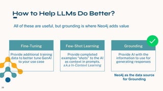 How to Help LLMs Do Better?
Fine-Tuning Grounding
Provide completed
examples “shots” to the AI
as context in prompts.
a.k.a In-Context Learning
Provide additional training
data to better tune GenAI
to your use case
Provide AI with the
information to use for
generating responses
All of these are useful, but grounding is where Neo4j adds value
Neo4j as the data source
for Grounding
28
Few-Shot Learning
 