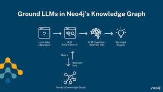 Ground LLMs in Neo4j’s Knowledge Graph
29
29
 