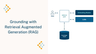 Grounding with
Retrieval Augmented
Generation (RAG)
Neo4j Inc. All rights reserved 2023
 