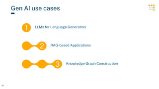 37
1
2
3
LLMs for Language Generation
RAG-based Applications
Gen AI use cases
Knowledge Graph Construction
 