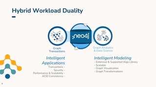 Hybrid Workload Duality
Intelligent
Applications
Transactions -
Security -
Performance & Scalability -
ACID Consistency -
Intelligent Modeling
- Extensive & Supported Algo Library
- Scalable
- Graph Visualization
- Graph Transformations
Graph
Transactions
Graph Analytics
& Data Science
4
 