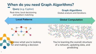 When do you need Graph Algorithms?
Query (e.g. Cypher)
Real-time, local decisioning
and pattern matching
Graph Algorithms
Global analysis and iterations
You know what you’re looking
for and making a decision
You’re learning the overall structure
of a network, updating data, and
predicting
Local Patterns Global Computation
7
 