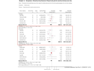 Cochrane Database Syst Rev 5: CD008107. 2013
v
 