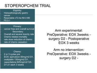 STOPEROPCHEM TRIAL
Eligibility:
- Histopathologically gastric
cancer
- Resectable cT2-4a N0-3 M0
- PS 0-1
Primary:
- cancer free and overall survival
- Secondary:
- Overall and severe toxicity rate
- Chemo related mortality
- rate dose reduction of chemo
- rate of chemo cessation
Chemo:
- 2 or 3 cycles pre
- EOX: epirrubicin 50mg/m2 D1,
oxaliplatin 130mg/m2 D1,
capecitabine 625mg/m2/12h
D1-21 each 3 weeks
Arm experimental:
PreOperative: EOX 3weeks -
surgery D2 - Postoperative
EOX 3 weeks
Arm no intervention:
PreOperative: EOX 3weeks -
surgery D2 -
 