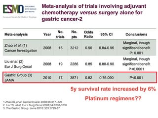 5y survival rate increased by 6%
Platinum regimens??
 