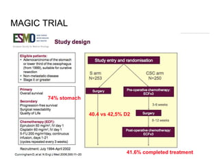 MAGIC TRIAL
74% stomach
41.6% completed treatment
40.4 vs 42,5% D2
 