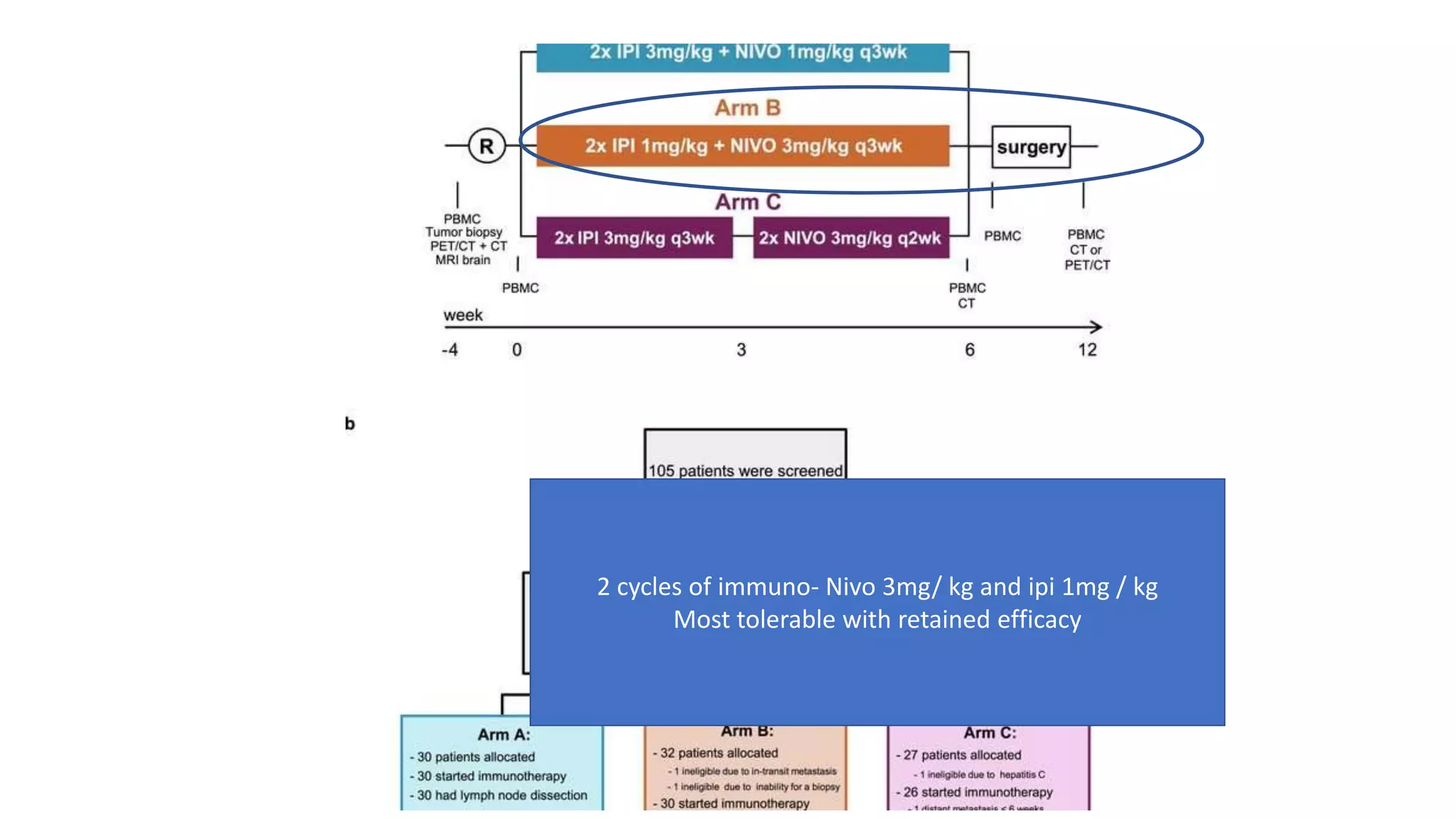 Neoadjuvant or adjuvant immunotherapy in melanoma stage iii | PPTX